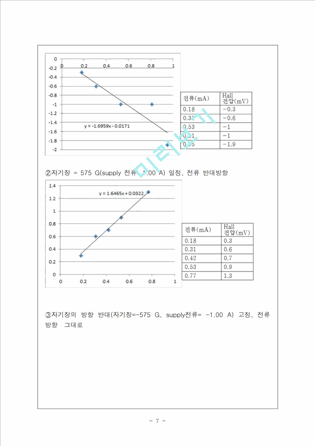 [자연과학]현대물리 - Hall Effect 결과 보고서(2).hwp